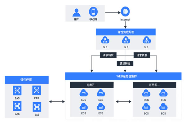 泰国目前是否还有游戏服务器可供使用
