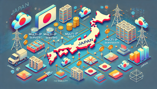 泰国机房